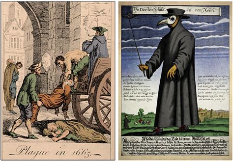 How Did Art Evolve in the Wake of the Black Plague: A Multi-Perspective Analysis