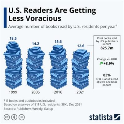 how many books a year should you read and what does your reading frequency reveal about your personality?