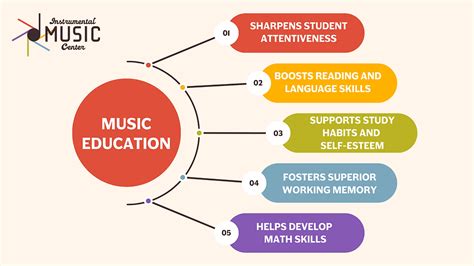 How Much Are Music Lessons: A Detailed Exploration of the Cost and Benefits of Music Education