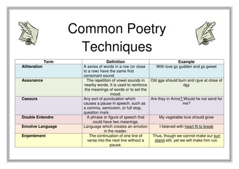 how to edit poetry: exploring the nuances of poetic language