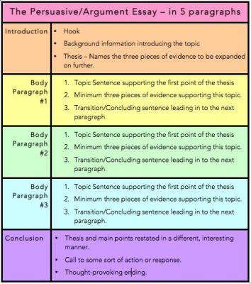 what is a roadmap in an essay? and how does it enhance the structure of your writing