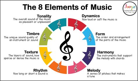 What is a Tone in Music, and How Does It Weave Through the Fabric of Musical Expression?